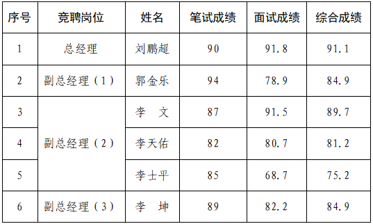 秦邦.png