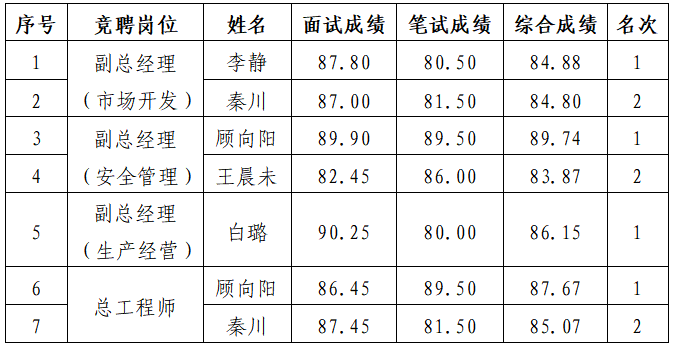 油氣.png